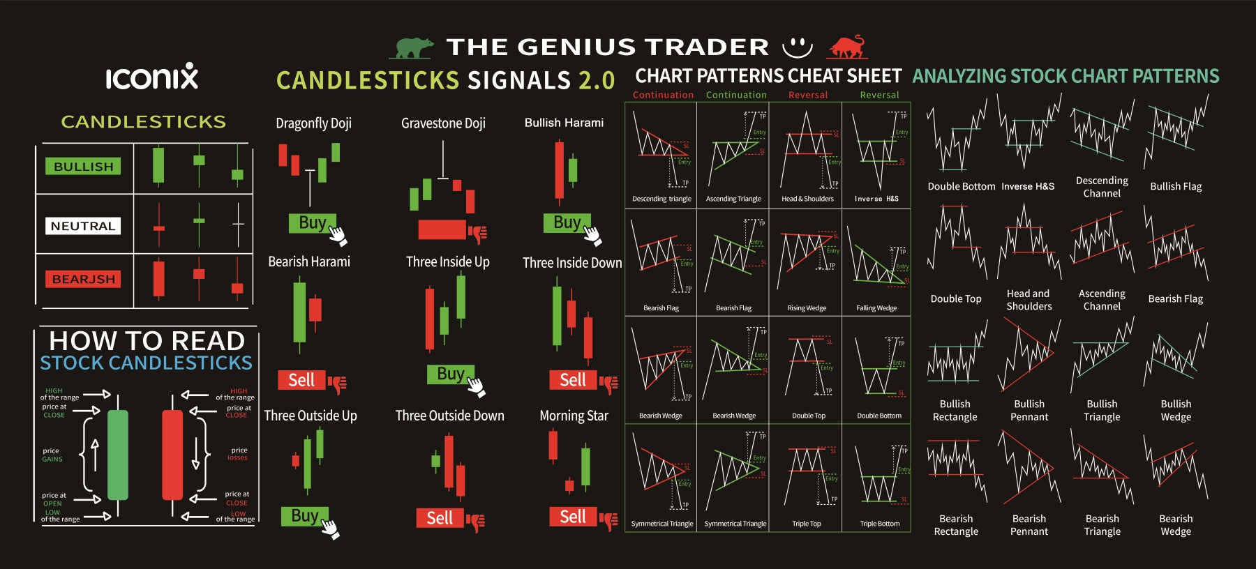 Trader Chart Pattern Sheet Full Desk XL Coverage Gaming and Office Mou