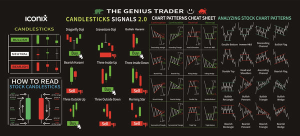 Trader Chart Pattern Sheet Full Desk XL Coverage Gaming and Office Mousepad